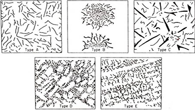 Graphite Type Analysis